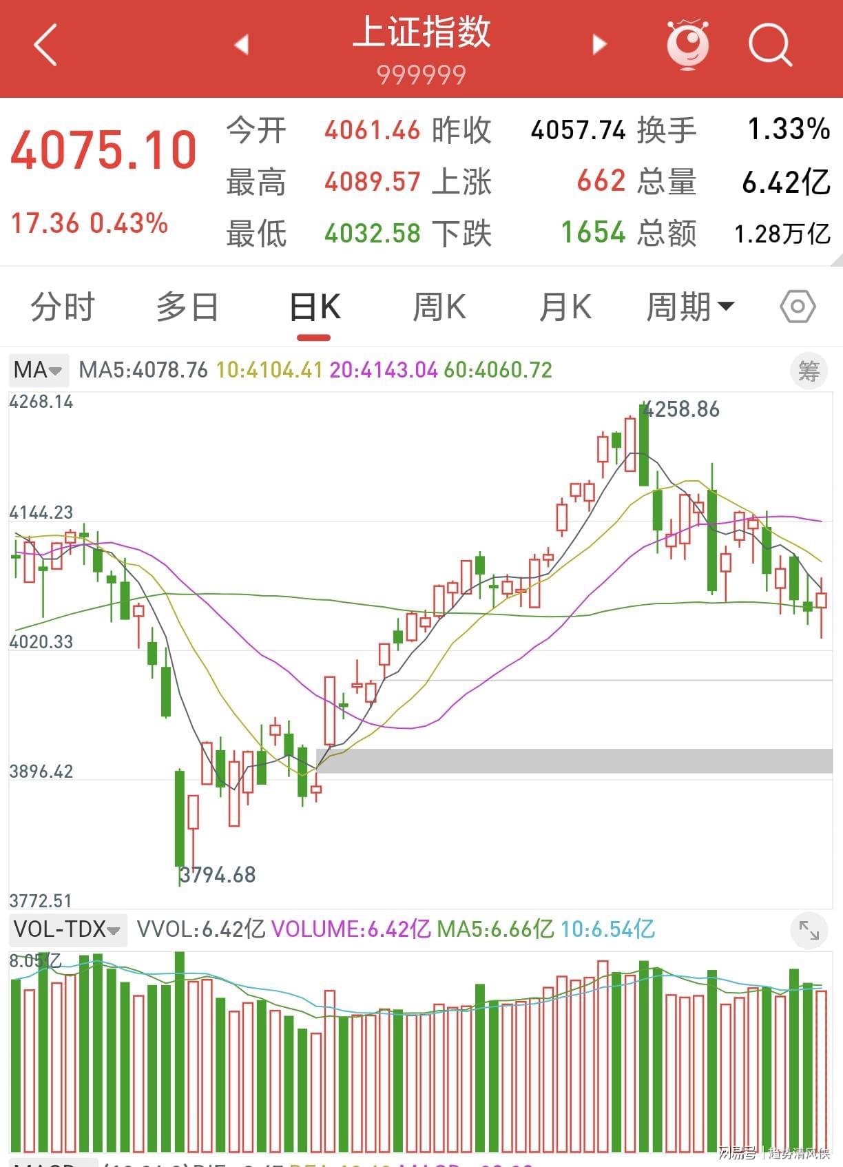 郑钦文知道输球后一定会有谩骂声，打趣目前功力尽失期待未来