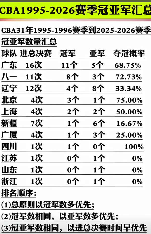 文班亚马垫脚躲过吹罚!布伦森脚踝90度反关节 美媒:明显的犯规