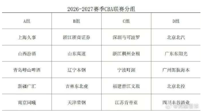 美媒谈萨博尼斯或加盟黄蜂