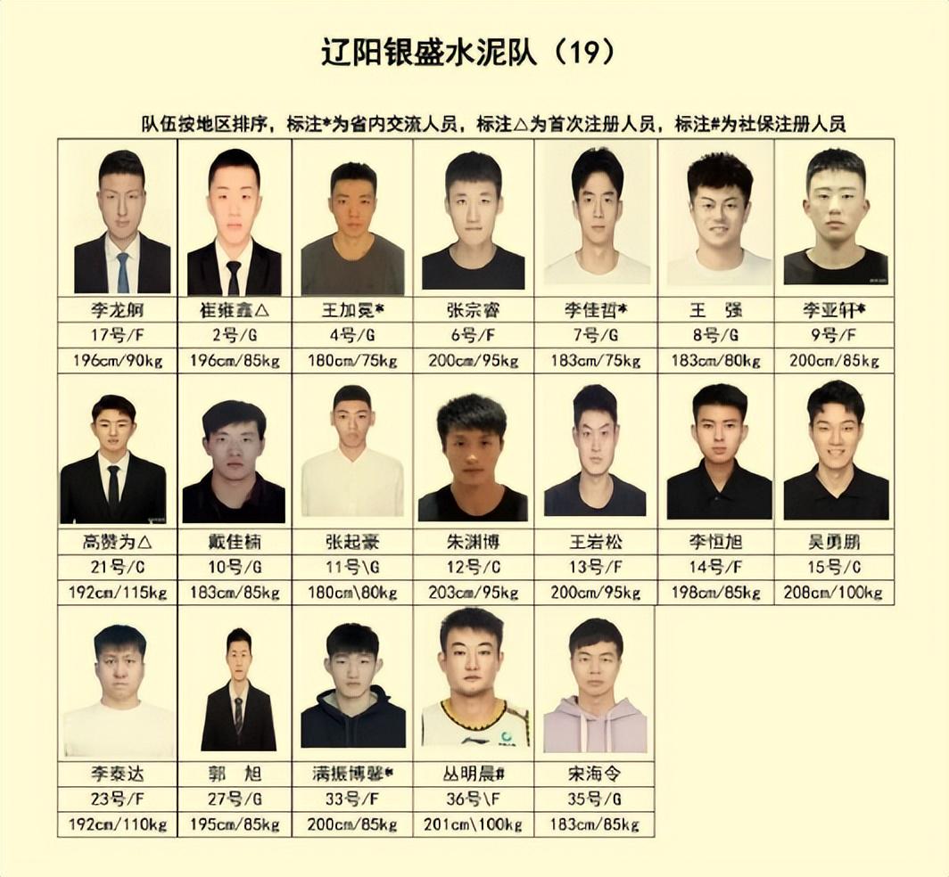 除了先发锋线大将,还有4名球员会是黄蜂今夏可能被送走的对象?