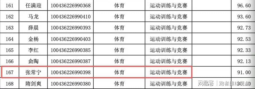 Shams：前开拓者主帅斯普利特将出任公牛队主教练