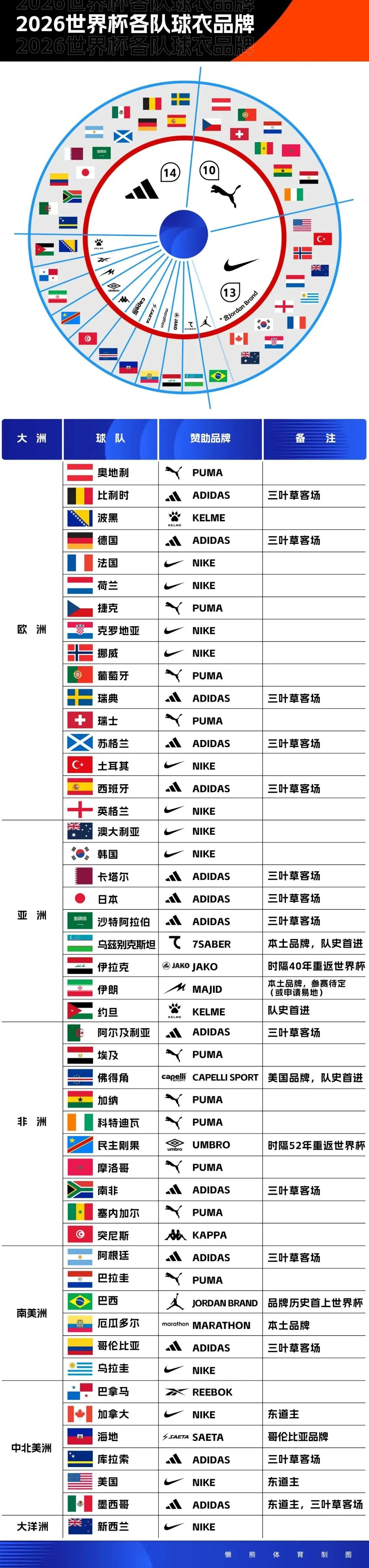 快船对路易维尔大一新星很感兴趣,他们的选择会直接影响其他球队
