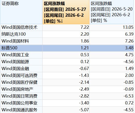 尼克斯仍考虑G5给罗宾逊机会