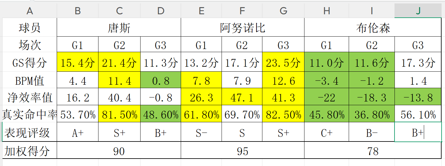拒绝皇马邀约!24岁格瓦迪奥尔续约曼城,留守至2031年!