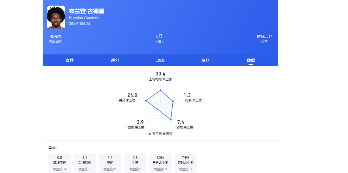 不得不说，巴西队是真的没落了！6点起来看比赛的球迷，都这样说