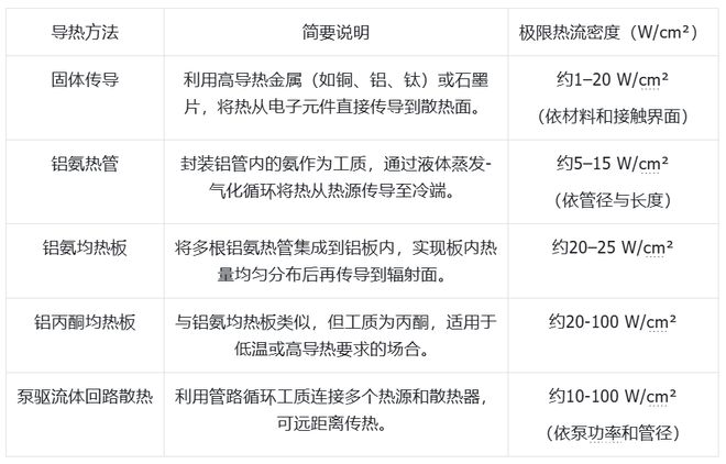 九游体育科技发展有限公司大模型上天、马斯克发射GPU?中国团队直接建「太空超算」(图6)